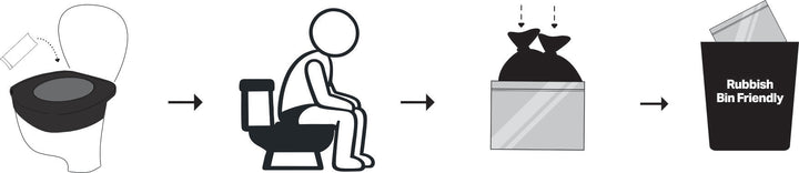 Emergency Toilet Kit Bulk Pack